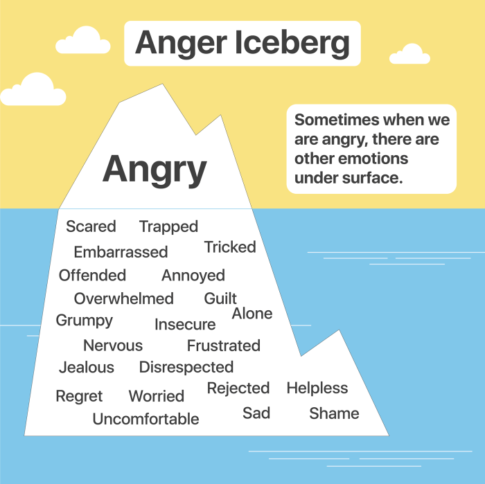 5 Meditation Techniques for Anger Management