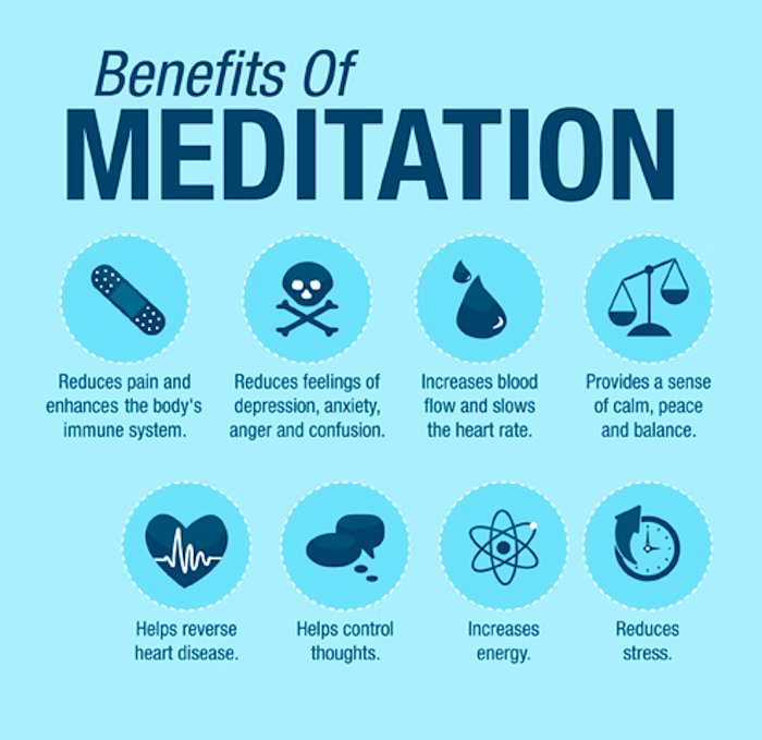 15 Benefits of Meditation for Physical Health