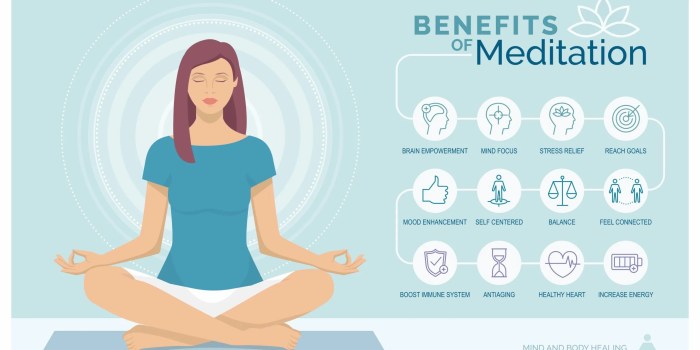 Meditation benefits daily quotes infographic mindfulness mediation guided tips yoga anxiety health life self do depression body mind meditate can