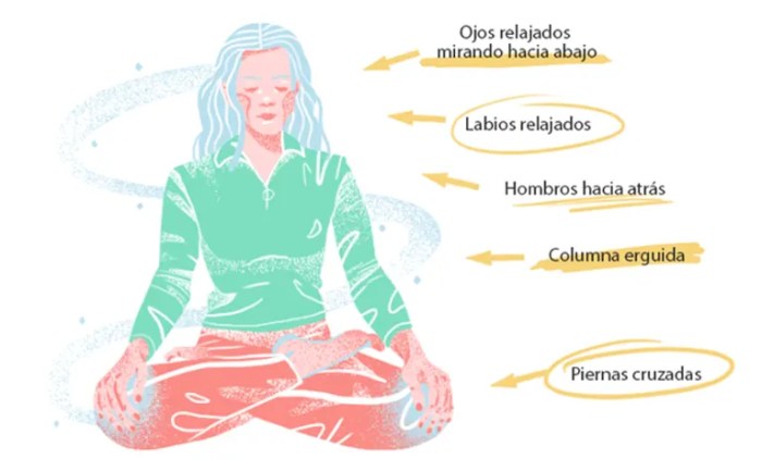 Meditar consejos comienzas