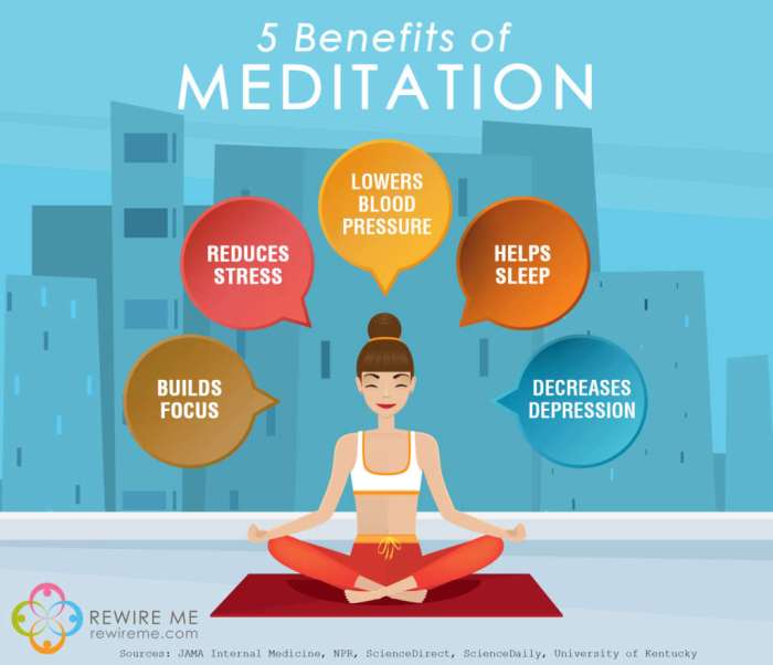 Meditation benefits meditate infographic space make time showing